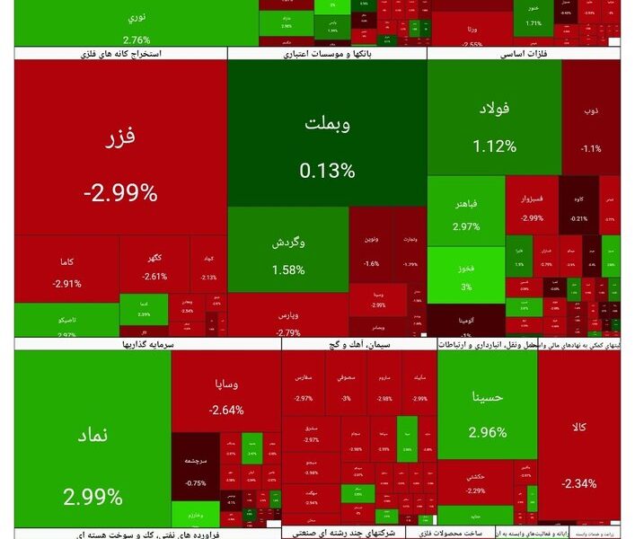 بورس امروز ۱۰ دی۱۴۰۴ + شاخص و نمای بازار