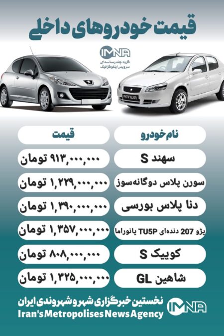 قیمت روز محصولات ایران خودرو و سایپا ۱۰ دی+ جدول