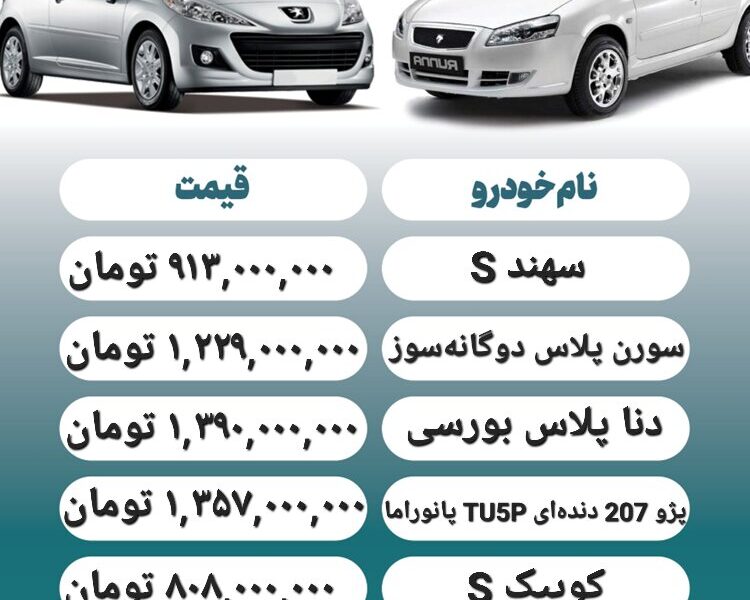 قیمت روز محصولات ایران خودرو و سایپا ۱۰ دی+ جدول