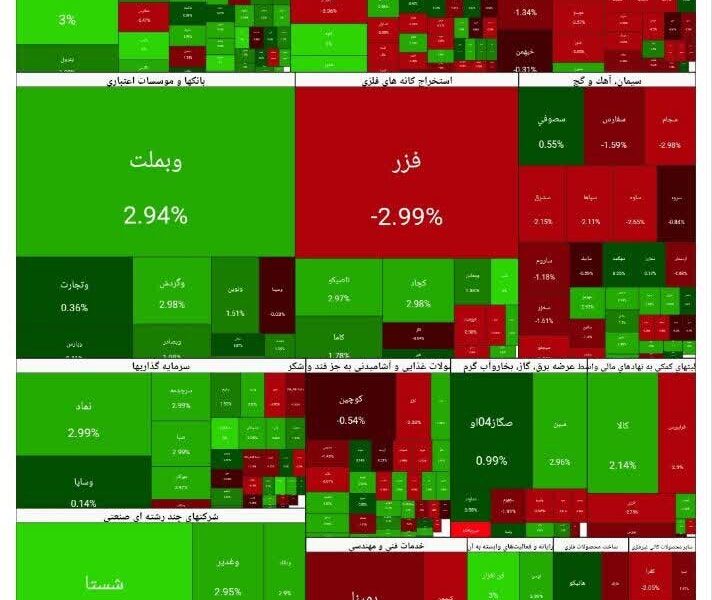 شاخص بورس امروز ۱۰ دی/ رشد ۴۸ هزار واحدی