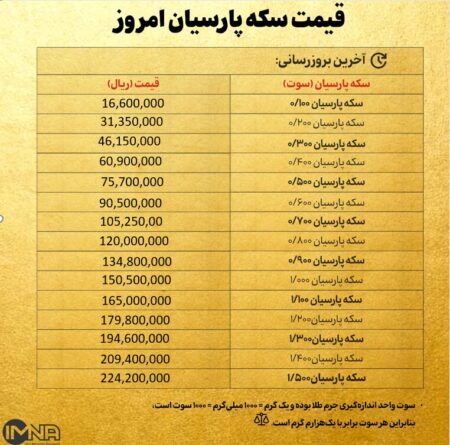 قیمت سکه پارسیان امروز پنجشنبه ۱۱ دی ۱۴۰۴ + جدول