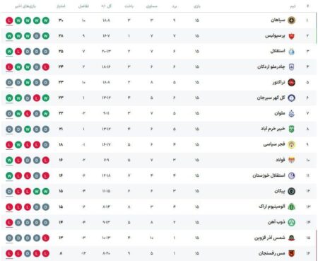 جدول لیگ برتر