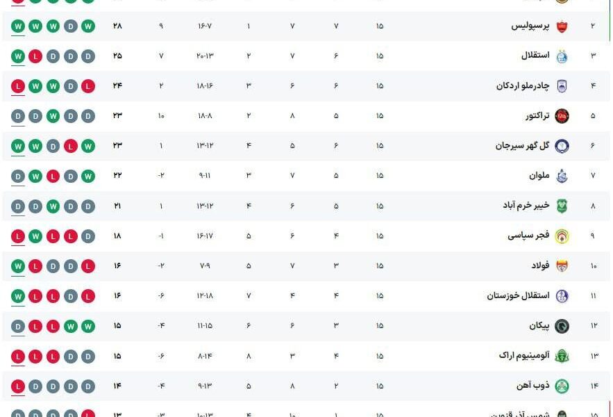 جدول لیگ برتر