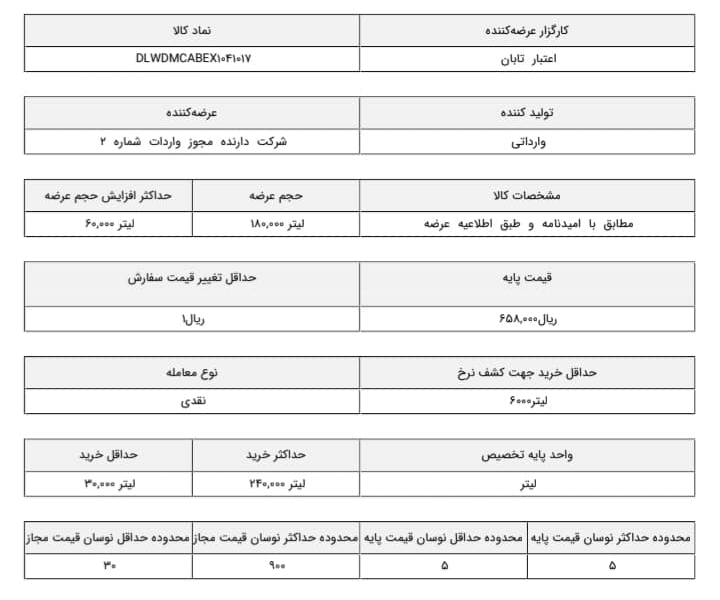 بنزین سوپر وارداتی به قیمت قبل برگشت