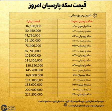 قیمت سکه پارسیان امروز یکشنبه ۱۴ دی  ۱۴۰۴ + جدول