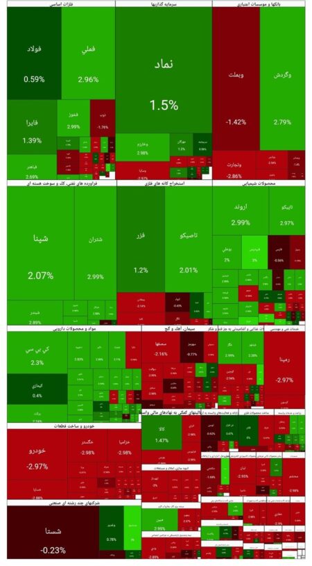 بورس امروز۱۴ دی۱۴۰۴ + شاخص و نمای بازار