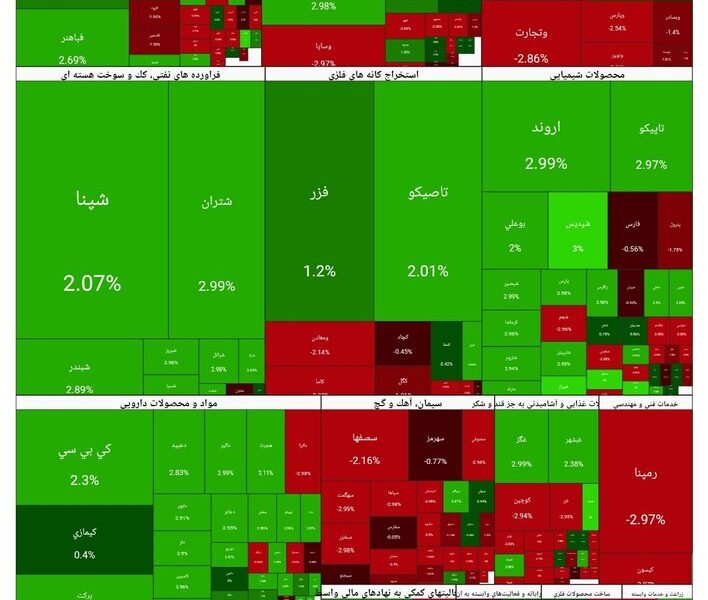 بورس امروز۱۴ دی۱۴۰۴ + شاخص و نمای بازار