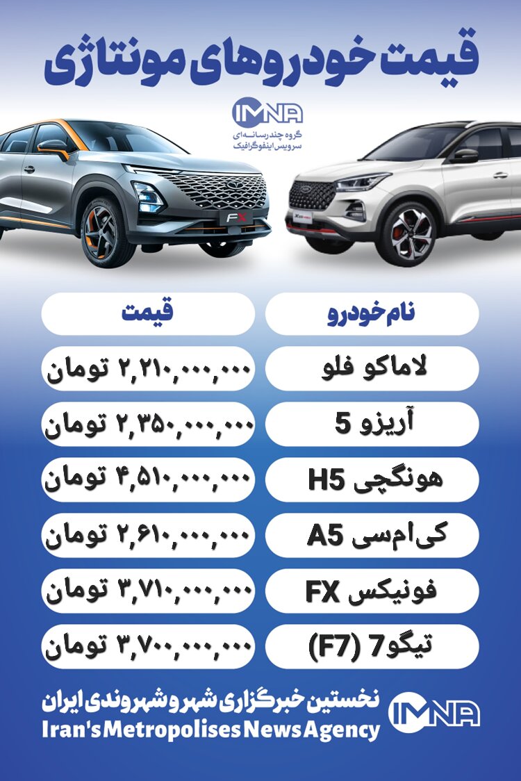 قیمت روز محصولات ایران خودرو و سایپا ۱۴ دی+ جدول