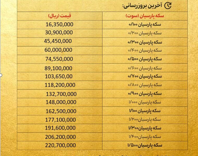 قیمت سکه پارسیان امروز دوشنبه ۱۵ دی ۱۴۰۴ + جدول