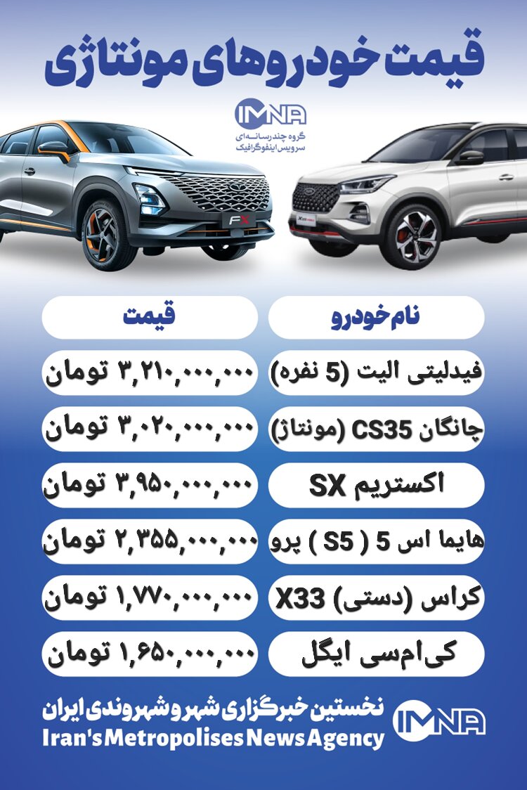 قیمت روز محصولات ایران خودرو و سایپا ۱۵ دی+ جدول