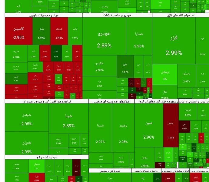 شاخص بورس امروز ۱۵ دی/ رشد ۱۰۵ هزار واحدی