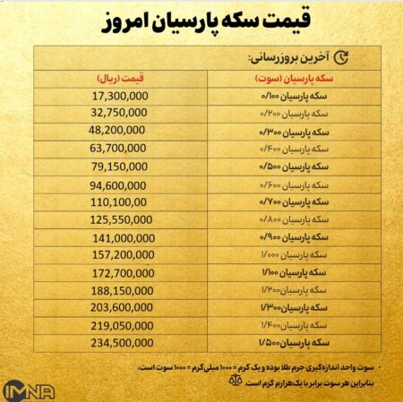 قیمت سکه پارسیان امروز سه شنبه ۱۶ دی  ۱۴۰۴ + جدول