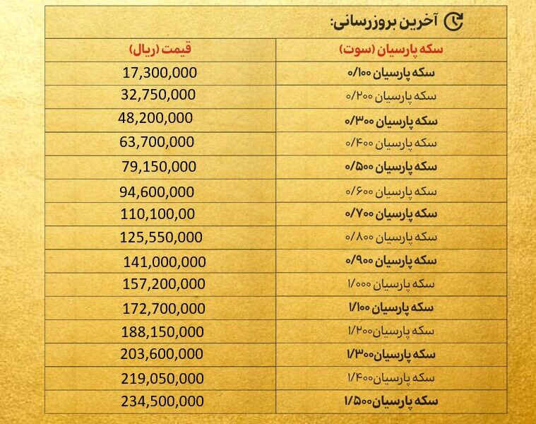 قیمت سکه پارسیان امروز سه شنبه ۱۶ دی  ۱۴۰۴ + جدول