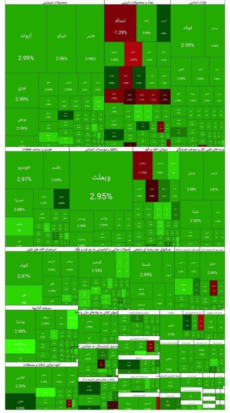 شاخص بورس امروز ۱۶ دی/ رشد ۱۱۱ هزار واحدی