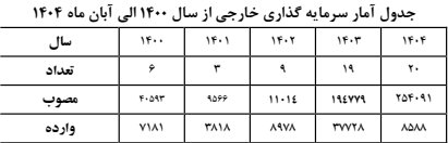 کنترل تورم و افزایش اعتماد سرمایه‌گذاران؛ دستاورد اقتصادی اصفهان