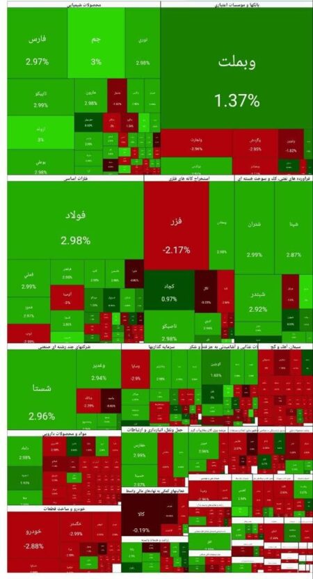 شاخص بورس امروز ۱۷ دی/ رشد ۷۲ هزار واحدی