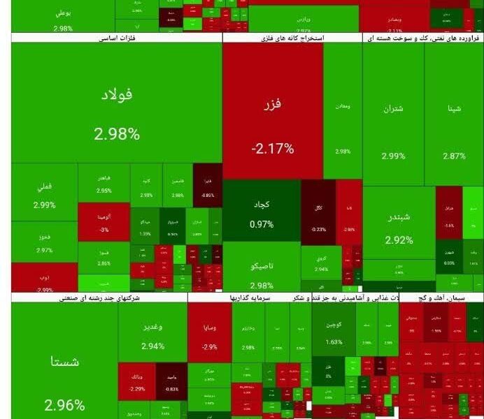 شاخص بورس امروز ۱۷ دی/ رشد ۷۲ هزار واحدی شاخص بورس امروز ۱۷ دی/ رشد ۷۲ هزار واحدی