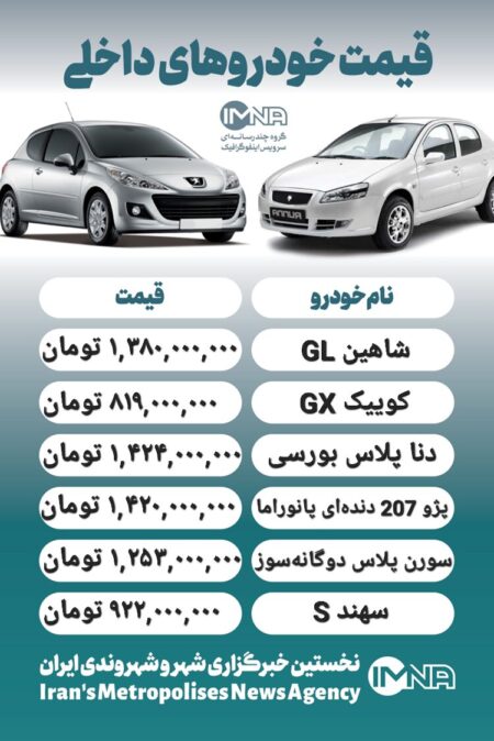 قیمت روز محصولات ایران خودرو و سایپا ۱۷ دی+ جدول