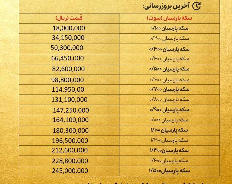 قیمت سکه پارسیان امروز پنجشنبه ۱۸ دی ۱۴۰۴ + جدول