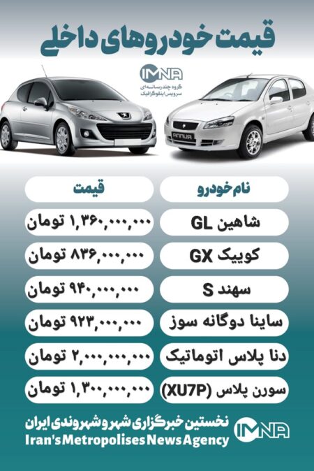 قیمت روز محصولات ایران خودرو و سایپا ۸ بهمن+ جدول