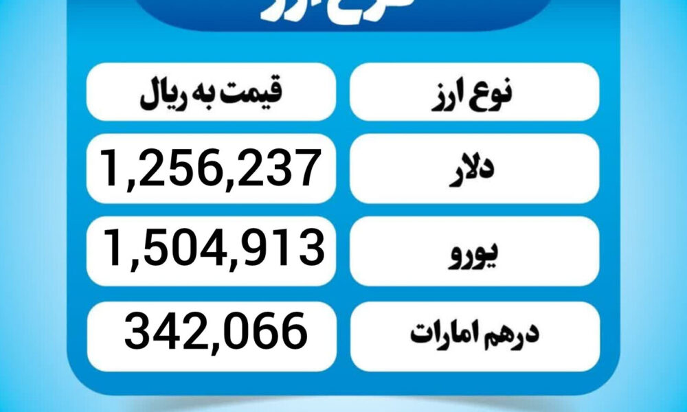 قیمت دلار امروز چهارشنبه ۸ بهمن ۱۴۰۴