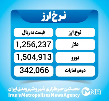 قیمت دلار امروز چهارشنبه ۸ بهمن ۱۴۰۴