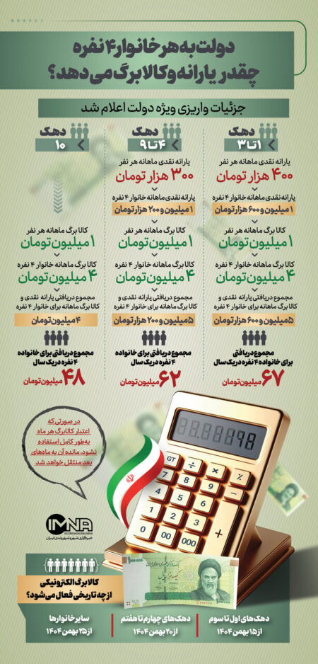 دولت به هر خانوار چقدر کالابرگ و یارانه می‌دهد؟