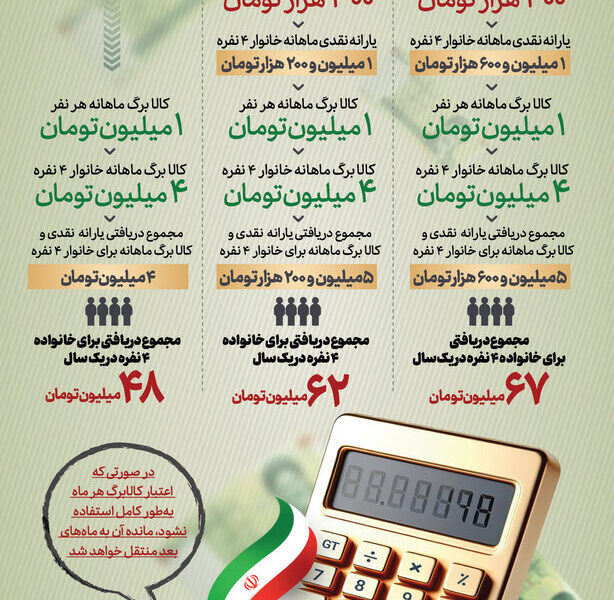 دولت به هر خانوار چقدر کالابرگ و یارانه می‌دهد؟
