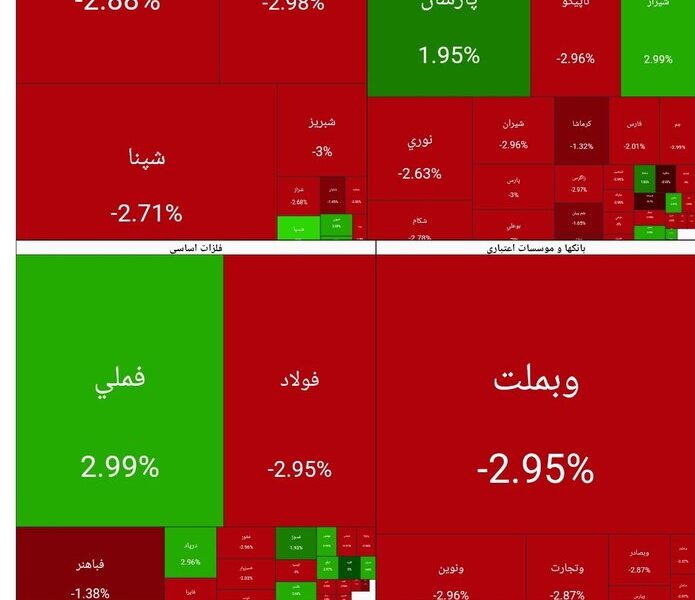 بورس امروز ۸ بهمن ۱۴۰۴ + شاخص و نمای بازار بورس امروز ۸ بهمن ۱۴۰۴ + شاخص و نمای بازار
