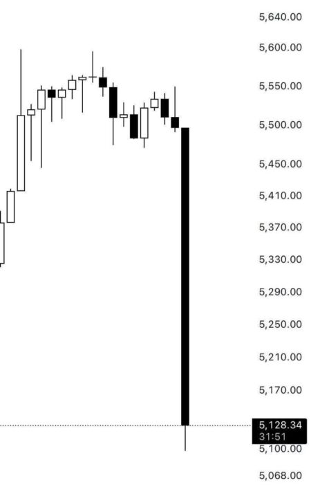 طلا و کریپتو قربانی نوسان‌گیر ها