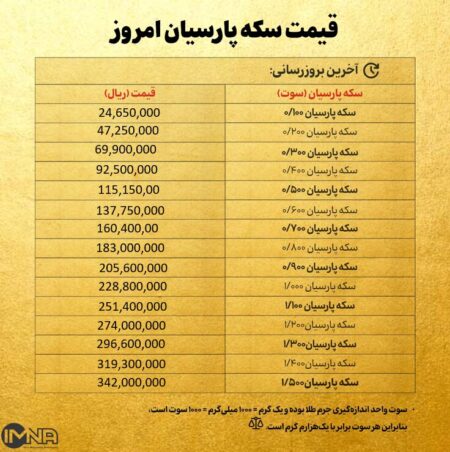 قیمت سکه پارسیان امروز شنبه ۱۱بهمن ۱۴۰۴ + جدول