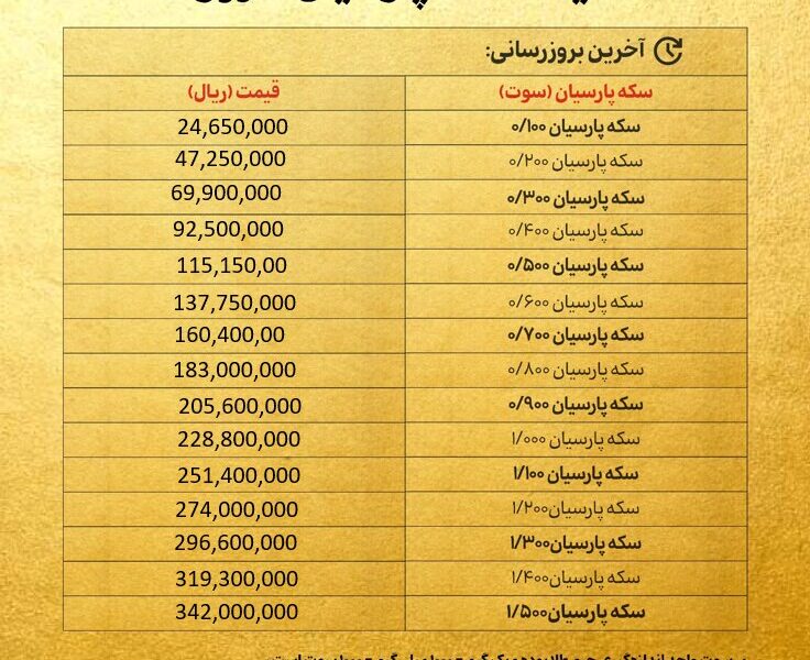 قیمت سکه پارسیان امروز شنبه ۱۱بهمن ۱۴۰۴ + جدول