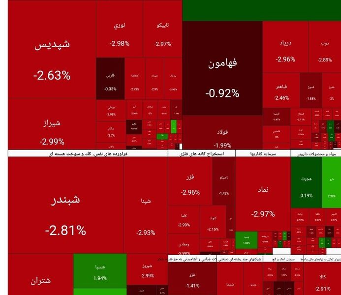 بورس امروز ۱۱ بهمن ۱۴۰۴ + شاخص و نمای بازار
