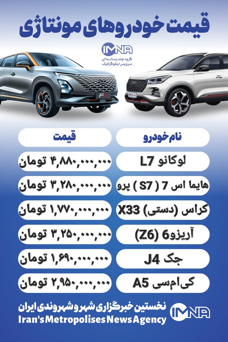 قیمت روز محصولات ایران خودرو و سایپا ۱۱ بهمن+ جدول