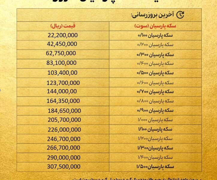 قیمت سکه پارسیان امروز یکشنبه۱۲بهمن ۱۴۰۴ + جدول