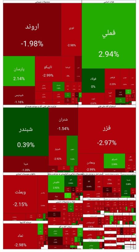 بورس امروز ۱۲ بهمن ۱۴۰۴ + شاخص و نمای بازار