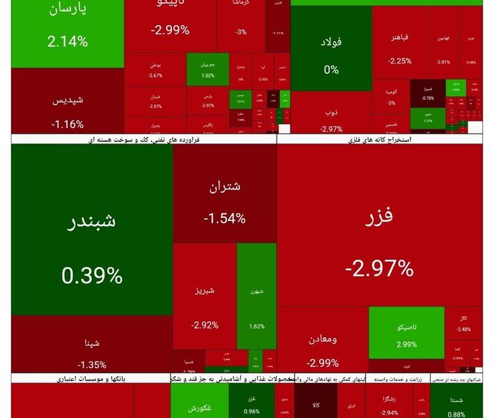 بورس امروز ۱۲ بهمن ۱۴۰۴ + شاخص و نمای بازار