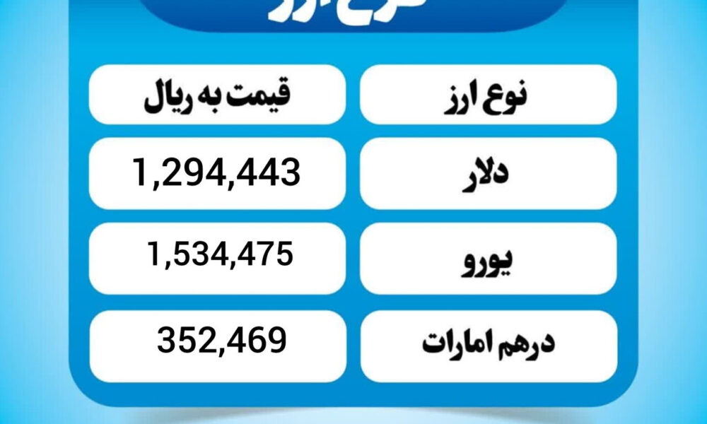 قیمت دلار امروز یکشنبه ۱۲ بهمن ۱۴۰۴