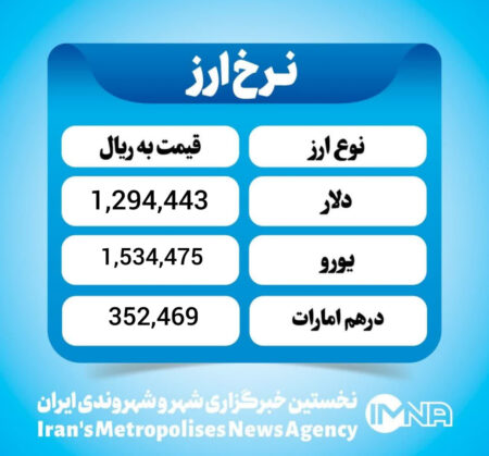 قیمت دلار امروز یکشنبه ۱۲ بهمن ۱۴۰۴