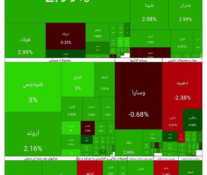 بورس امروز ۱۳ بهمن ۱۴۰۴ + شاخص و نمای بازار