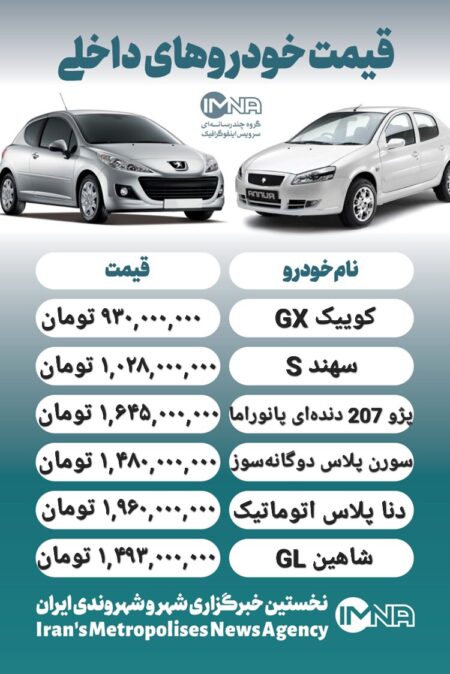 قیمت روز محصولات ایران خودرو و سایپا ۱۳ بهمن+ جدول