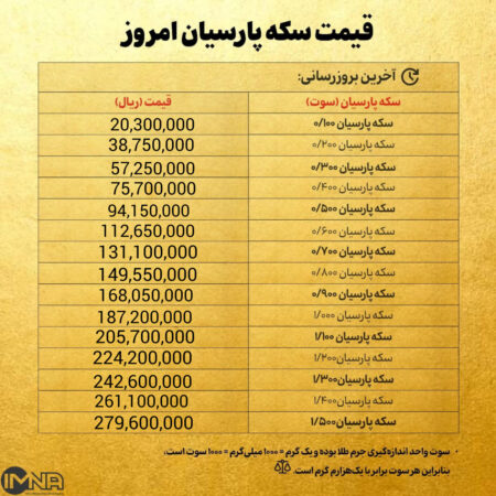 قیمت سکه پارسیان امروز سه شنبه ۱۴ بهمن ۱۴۰۴ + جدول