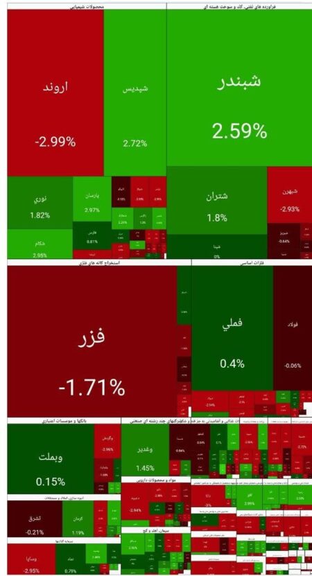 بورس امروز ۱۴ بهمن ۱۴۰۴ + شاخص و نمای بازار
