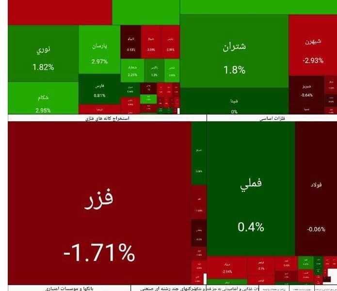 بورس امروز ۱۴ بهمن ۱۴۰۴ + شاخص و نمای بازار