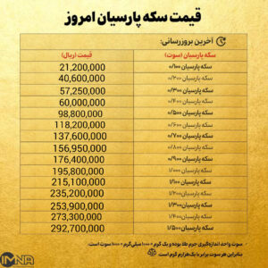 قیمت سکه پارسیان امروز چهارشنبه۱۵ بهمن ۱۴۰۴ + جدول