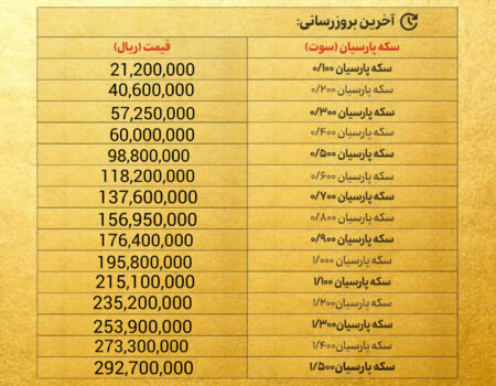 قیمت سکه پارسیان امروز چهارشنبه۱۵ بهمن ۱۴۰۴ + جدول