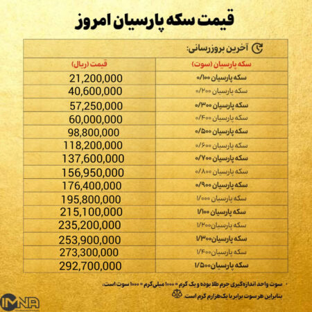 قیمت سکه پارسیان امروز چهارشنبه۱۵ بهمن ۱۴۰۴ + جدول