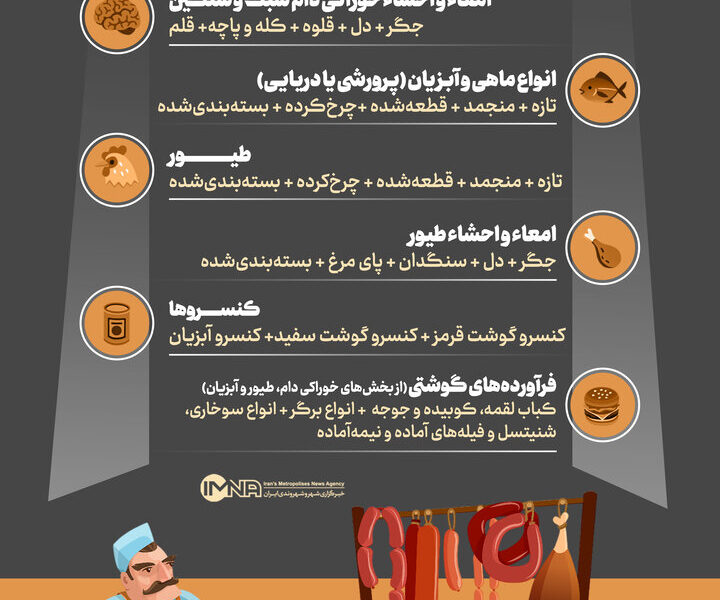 انواع گوشت و فرآورده‌های گوشتی معاف از مالیات