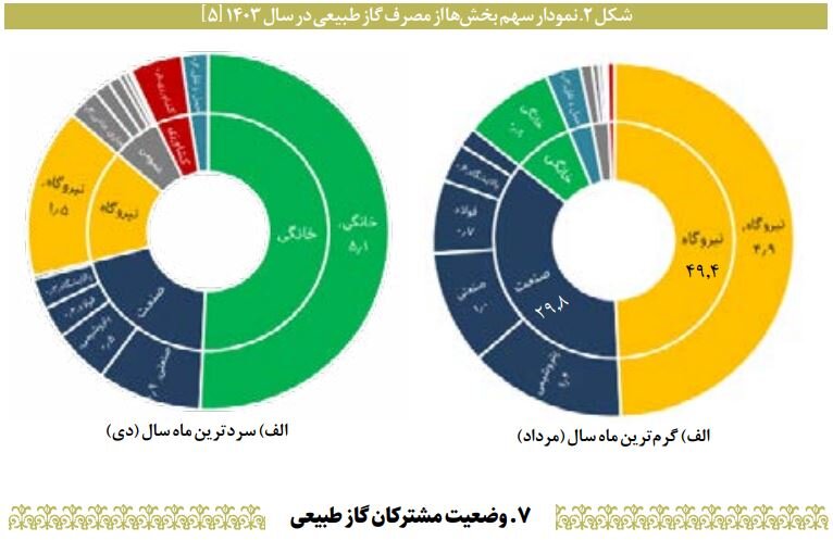 گاز هست، تعادل نیست