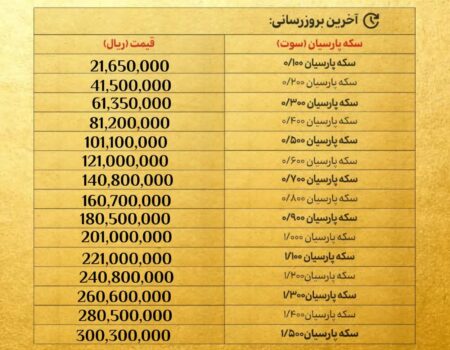 قیمت سکه پارسیان امروز۱۶ بهمن ۱۴۰۴ + جدول